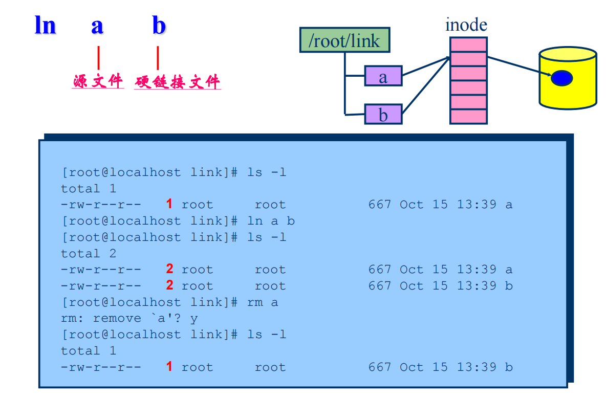 Linux笔记-学校课程-第四章-文件操作-系统调用link、symlink、unlink-1