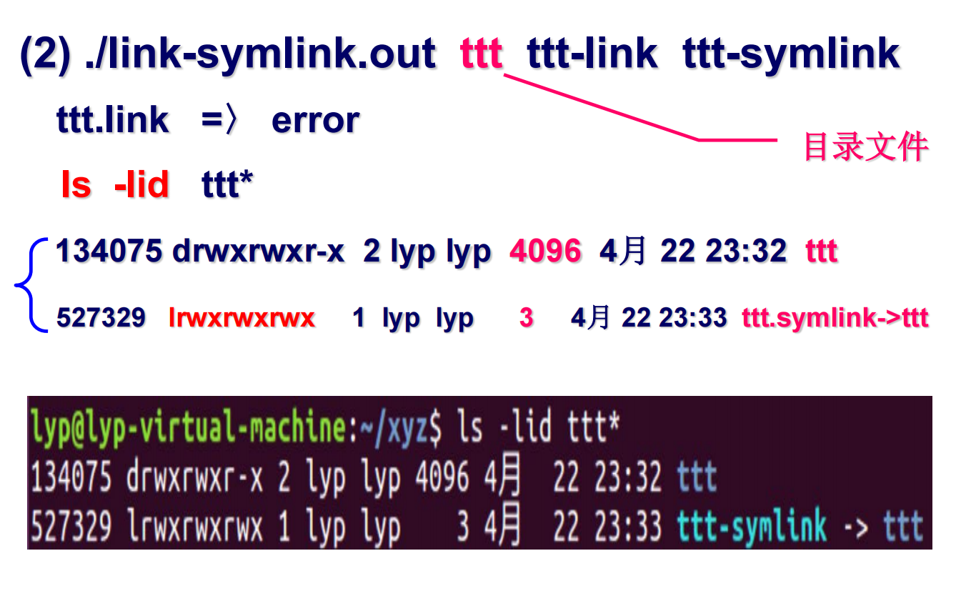 截Linux笔记-学校课程-第四章-文件操作-系统调用link、symlink、unlink-6