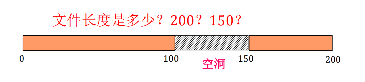 Linux笔记-学校课程-第四章-文件操作-系统调用lseek-2