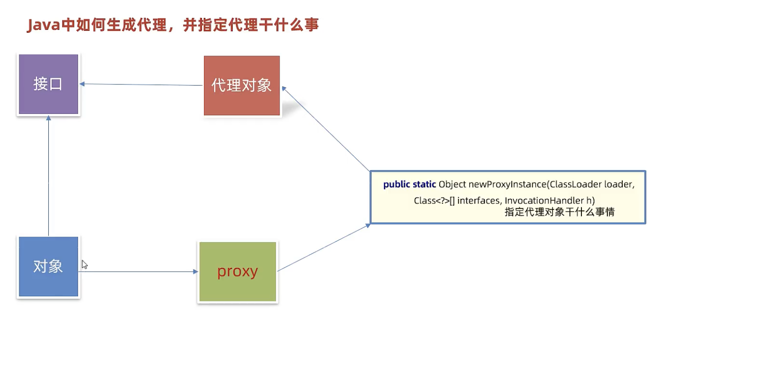 javase-单元测试、反射、注解、动态代理-动态代理-1.png