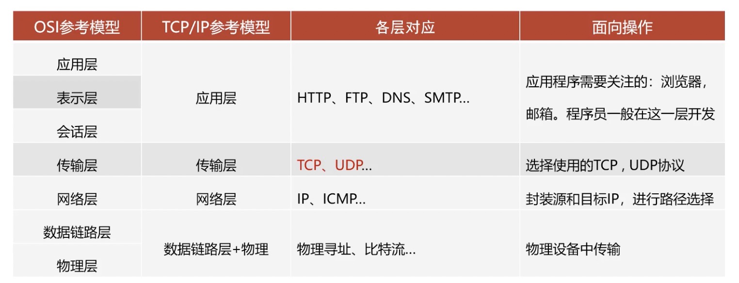 javase-网络编程-协议-1.jpeg