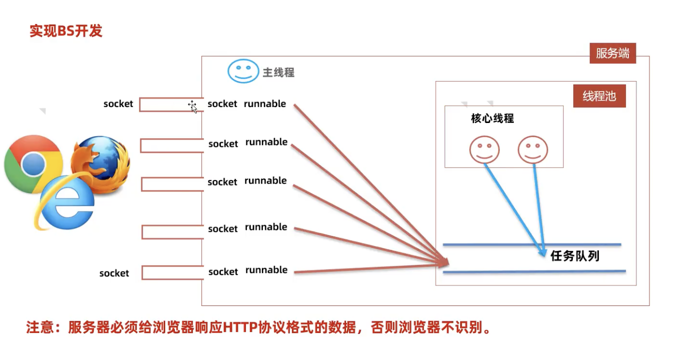 javase-网络编程-BS开发-1.png