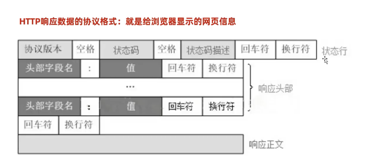 javase-网络编程-BS开发-2.png